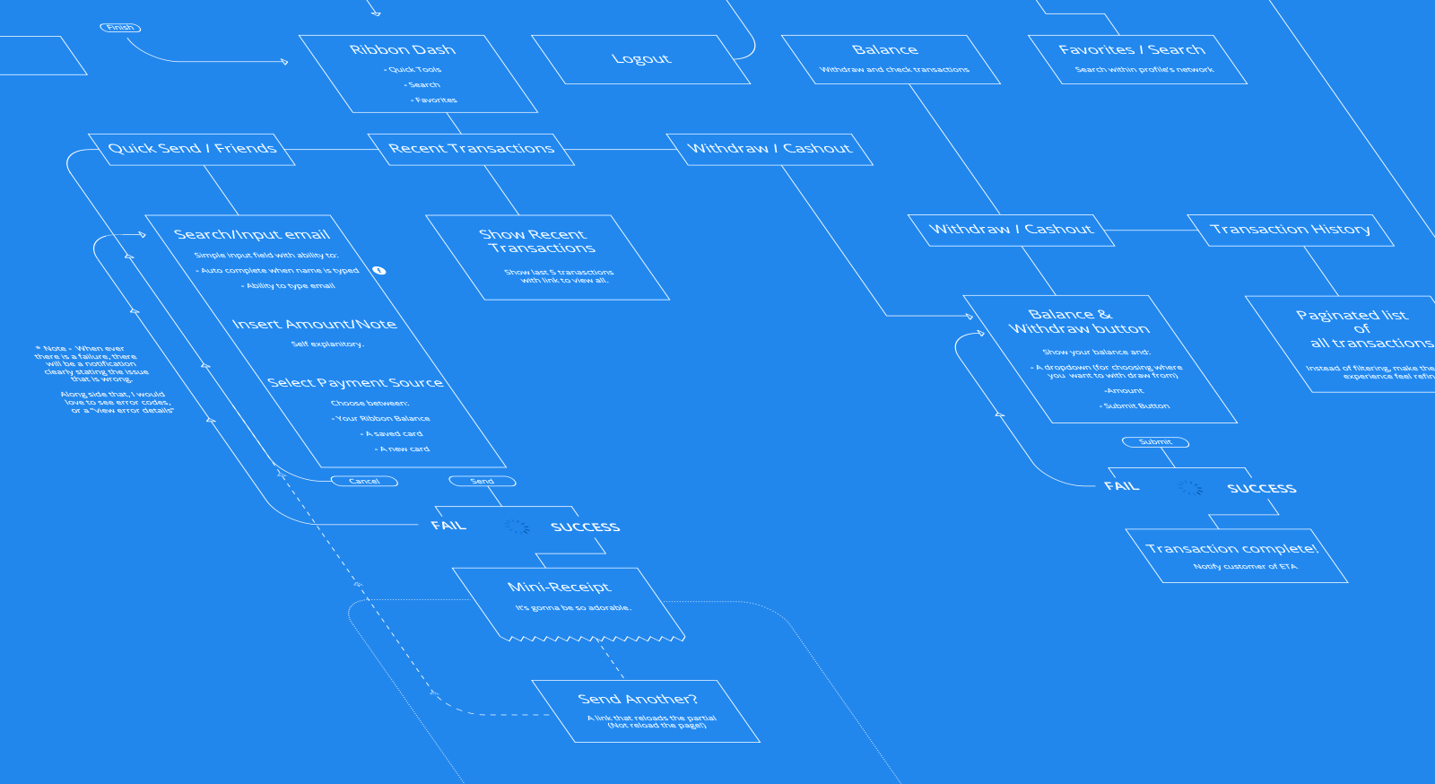 Case study 05